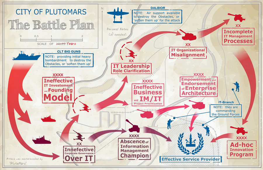 A BATTLE FIELD & BATTLE PLAN - INFOGRAPHIC | Illustration or graphics ...