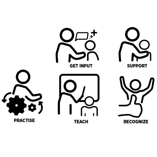 5 separate yet cohesive ideograms to identify concepts Design by kyano