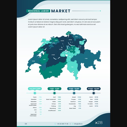 Design infographics for a unique Swiss labor market report Design by Studio MH