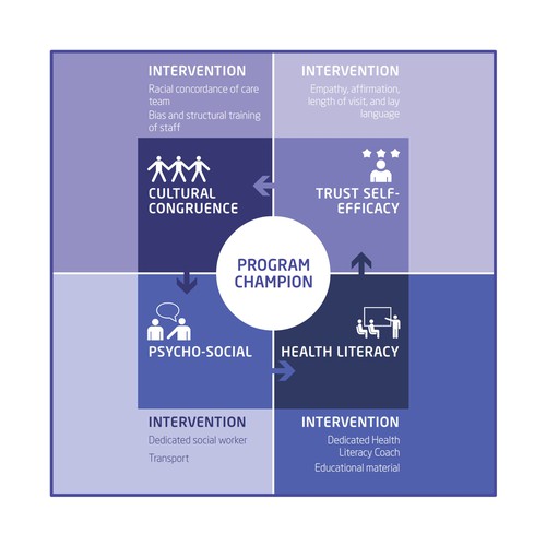Creative and powerful illustration for a medical/public health intervention Design by noetikmedia
