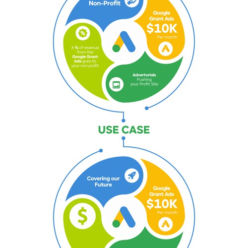 Infographic contest entry by Dzhafir