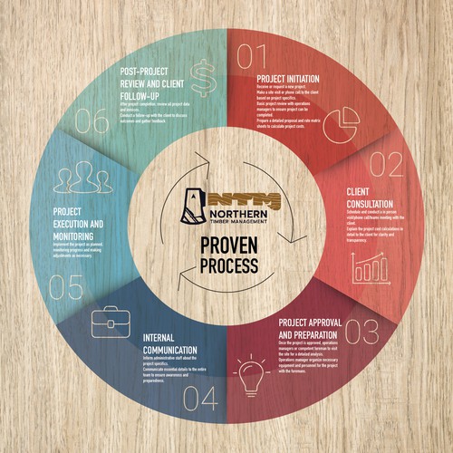 Proven Process for my business Design by Platinum club