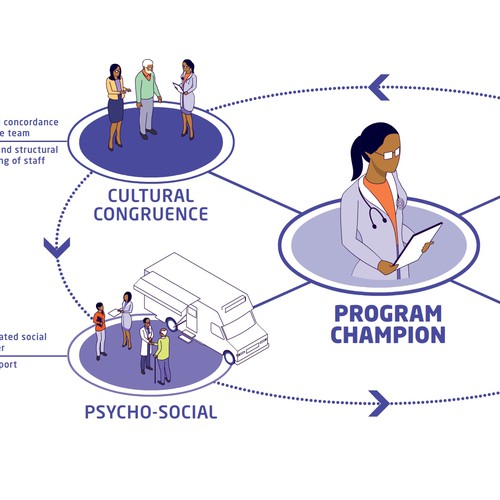 Creative and powerful illustration for a medical/public health intervention Design by noetikmedia