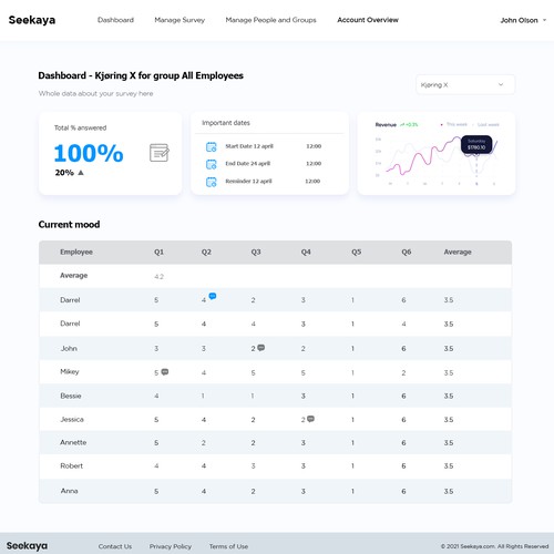 Fun and intuitive webpage for employee satisfaction survey! Design by FuturisticBug