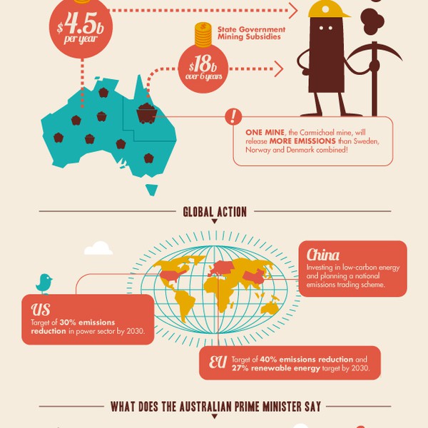 Global Climate Change graphic