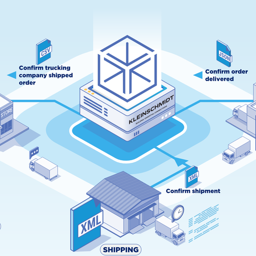 Small infographic needed for unique tech company Design by MNoriega