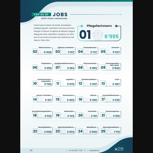Design infographics for a unique Swiss labor market report Design by Studio MH