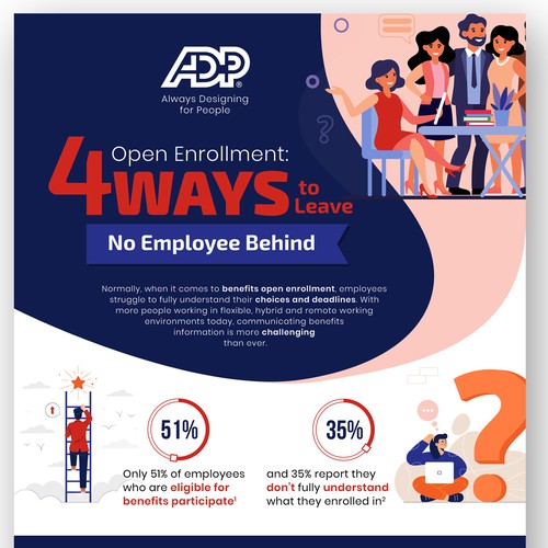 Design an infographic for ADP providing advice on communicating benefits open enrollment Design by Mohyminul