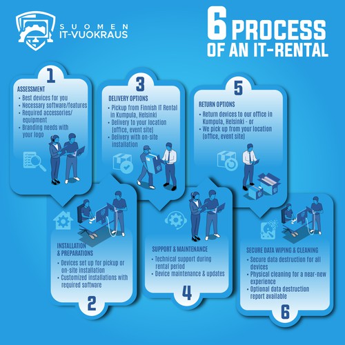 6 pictures of a process steps Design by M.Y.P.