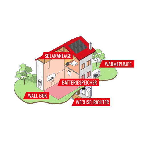 Modernes Energiehaus für Webseite