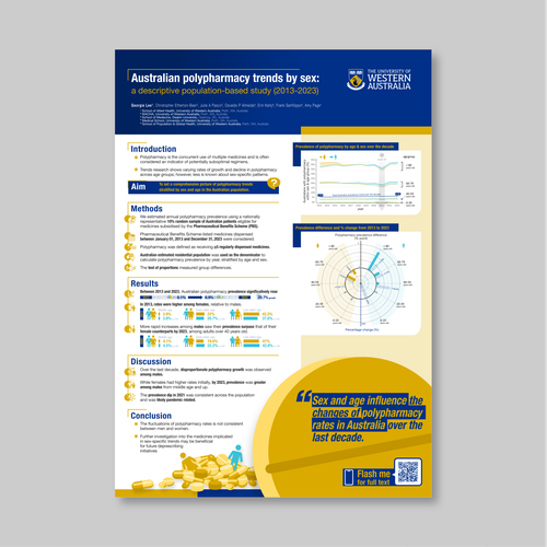 Designs | A NOT boring academic poster about polypharmacy | Infographic ...