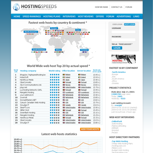 Hosting speeds project needs a web 2.0 design Design by Sharps