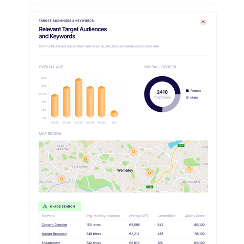 One Page Digital Marketing Report Design by RFNco