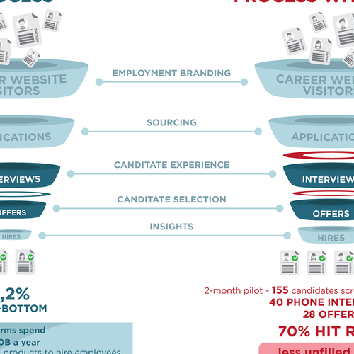 Client Success Story Infographic | Infographic Contest