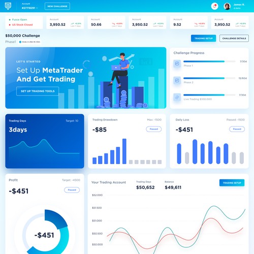 Analytics Dashboard Design for Fintech Website Design by FuturisticBug