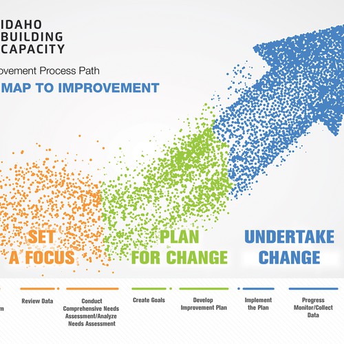 IBC Improvement Process Path Design by zeljko_radakovic