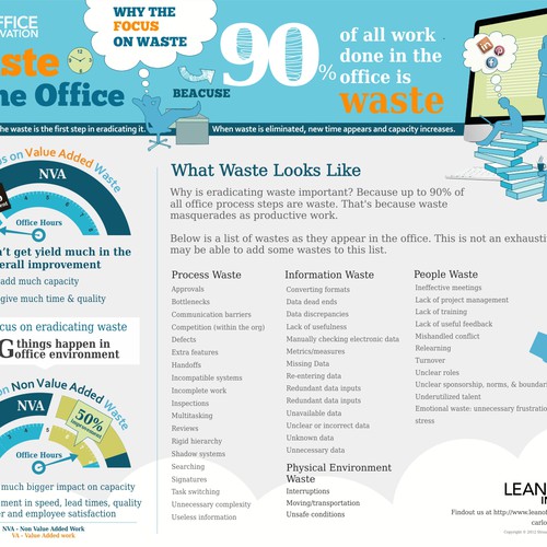 *Guaranteed* Lean Office Innovation needs a new infographic Design von Songv™