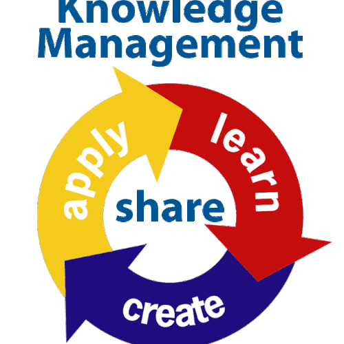 Knowledge Management Logo