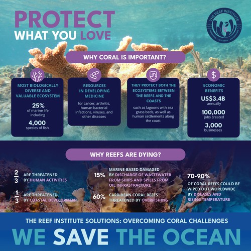 Coral Reef: Rescue to Reef Infographic Design by Maggie R.