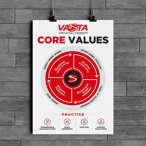 Company Values Poster / Graphic Design by Shreya007⭐