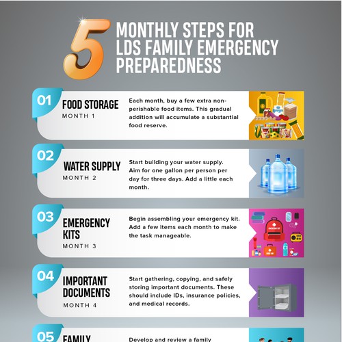 Plan, Prepare, Protect: LDS Family Preparedness Infographic Contest!" Design réalisé par Kosmos Creatives