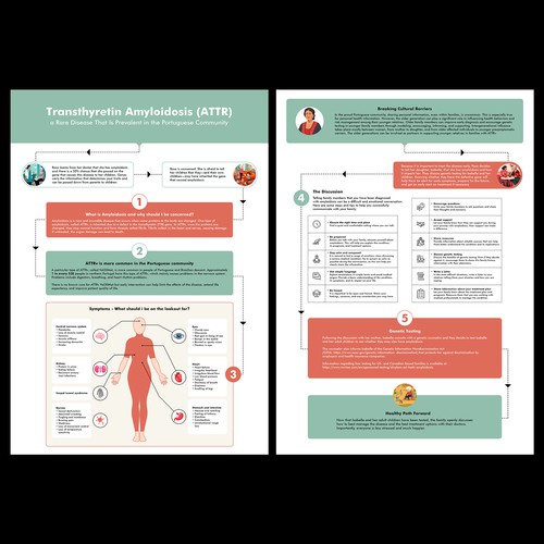 Show off your infographic Design skills with 2 Sided Medical Infographic Design by Lance Artistry