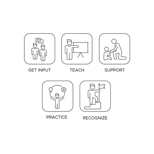5 separate yet cohesive ideograms to identify concepts Design by Creachery