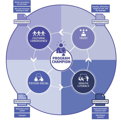 Creative and powerful illustration for a medical/public health intervention Design by noetikmedia
