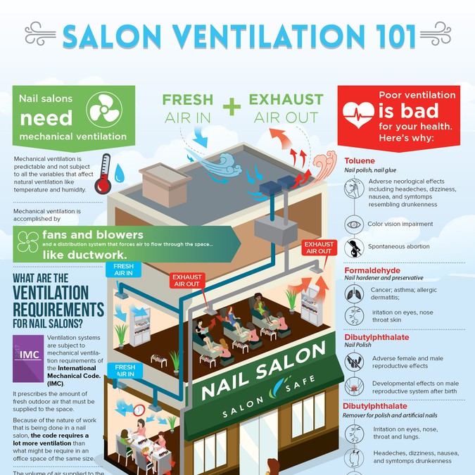 Nail Salon Ventilation System Nail Ftempo