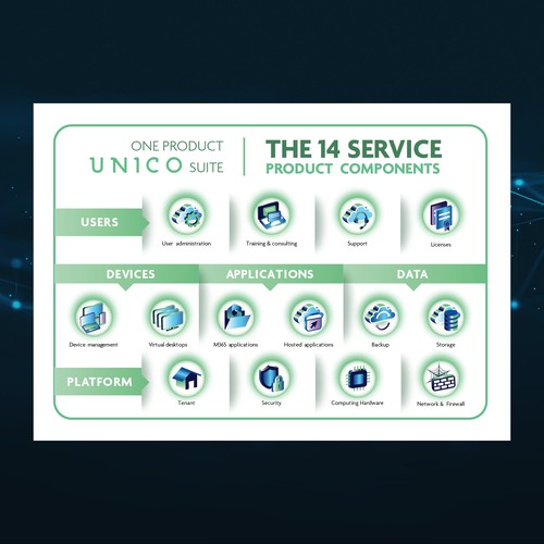 Graphic Product Offering Design by ElVo1