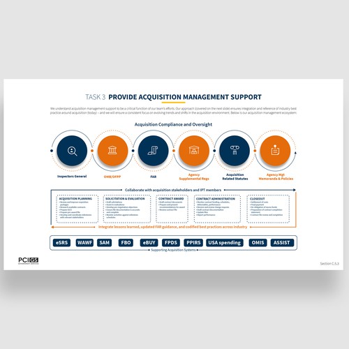 PowerPoint Graphic Improvement Design by ælx