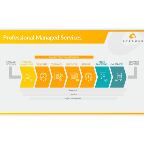 An infographic to simply explain our service Design by AnitaSt