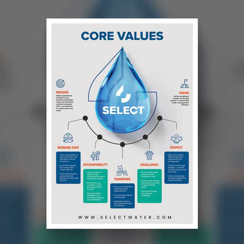 Core Values Poster Design by P I X 3 L