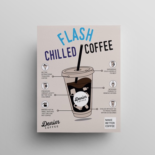 Design a poster to help us introduce flash chilled coffee! Design by Julie ✨