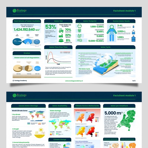 Single-page layout for factsheet with infographics for online course Design by deehage