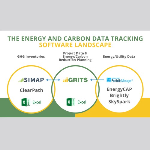 Upgrading the design of a comparison Venn diagram for an innovative sustainability software platform Design by MotivatedDesign