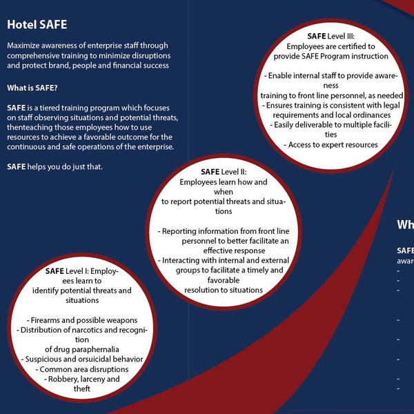 Brochure for Hotel Safe