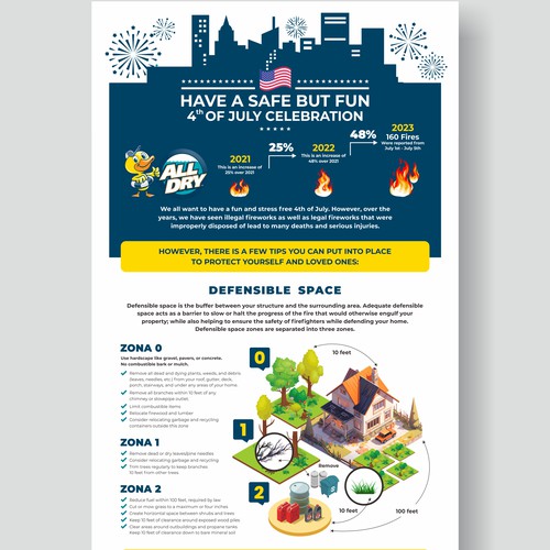 Infographic for 4th of July Design by JawataDesign