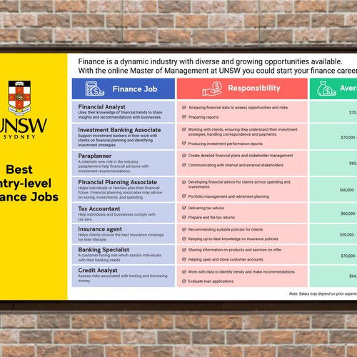 Design an infographic for our university blog Design by kirana32