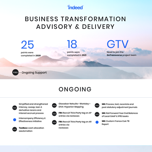 Design a modern and eye catching Business Transformation Timeline Design by Alyona Design