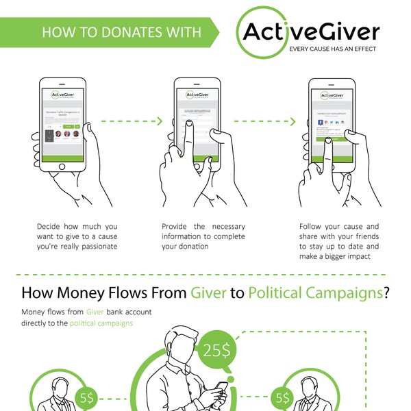 ActiveGiver Infographic