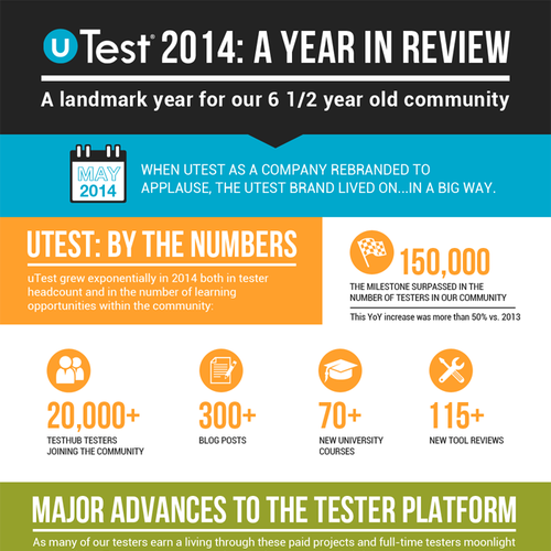 uTest - The Professional Network for Testers