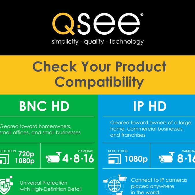 QSee Compatibility Chart Infographic contest