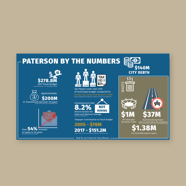Infographic for Mimms