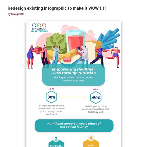 Redesign existing Infographic to make it WOW !!!! Design by Canvas UI