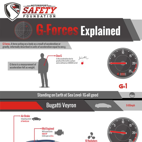 Designs | DESIGN AN INFOGRAPHIC SERIES FOR A CAR RACING SAFETY ...