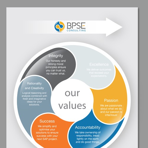 Create an exciting Internal company Values poster, lots more to
follow.
 Design by Elias craft