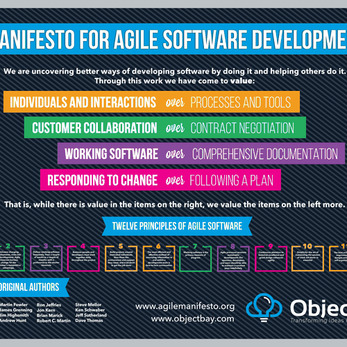 Create an eye-catching poster of the Agile Manifesto for Objectbay ...