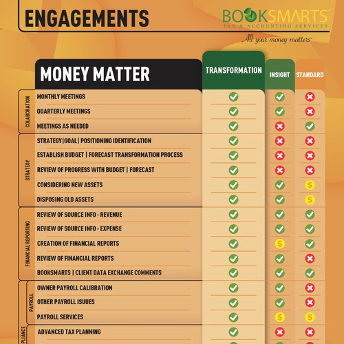 Business Presentation Tool that presents different levels of engagement Ontwerp door Daniel Quaresma