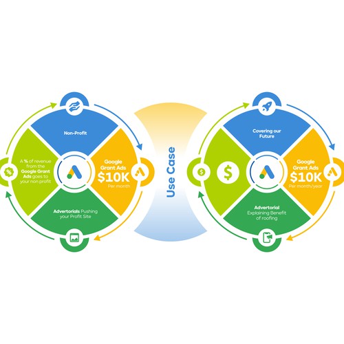 Infographic contest entry by Dzhafir